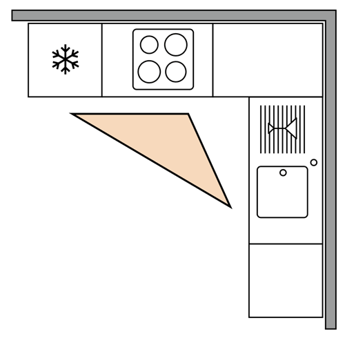 Configuration triangle d’or cuisine en L